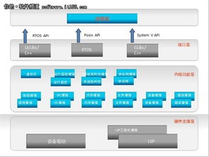 嵌入式操作系統的特點及其在計算機軟硬件及輔助設備零售中的應用